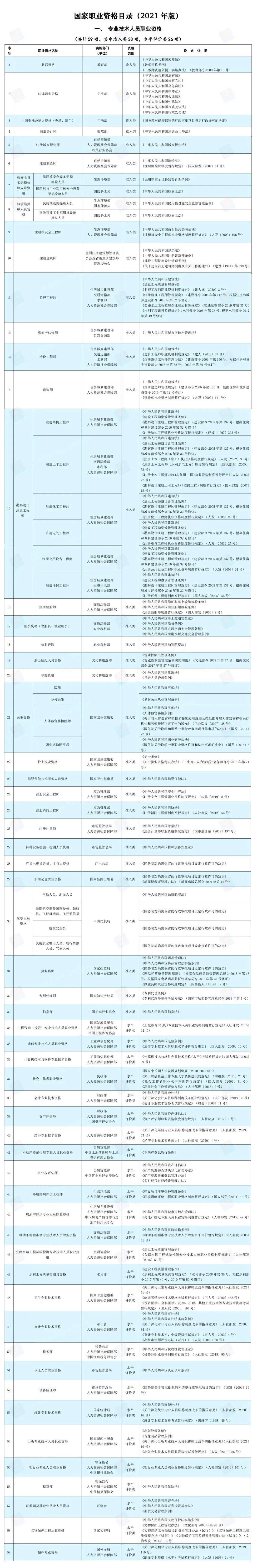 人社部：这些证书已取消，别再考了