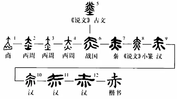 字说国色｜赤：痴迷了三千年的中国红！