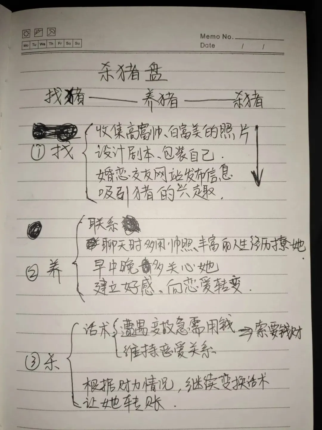 骗子“工作笔记”曝光，这些“暗语”你看得懂吗？