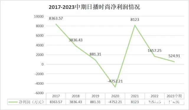 知名品牌董事长等8人集体辞职，关店近400家！倪妮代言也带不动了？